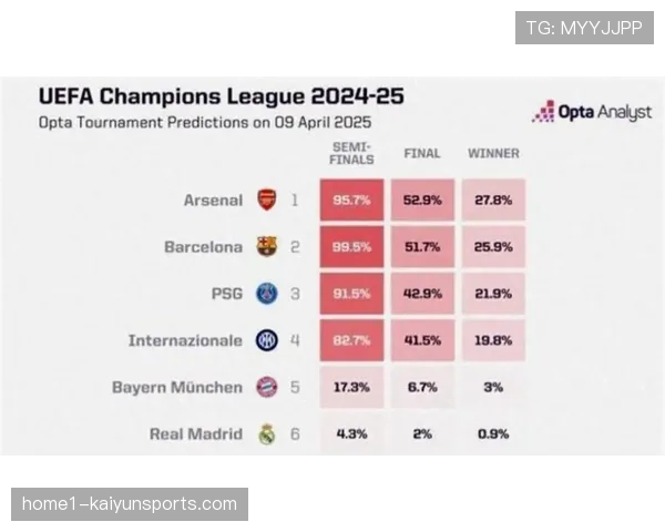 英超12轮后阿森纳7分领跑 数据机构预测夺冠概率超七成